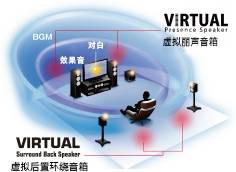6.更加真实，更加轻便